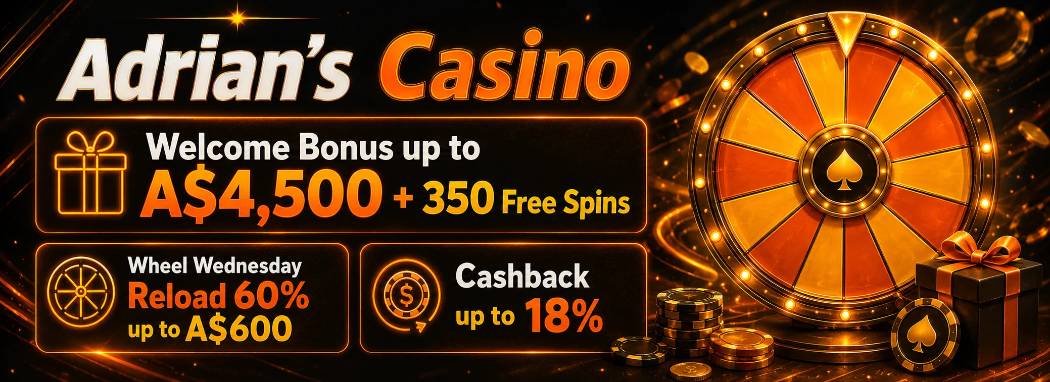 Welcome package of A$4,500 and 350 free spins at Adrian's Casino, with the Adrian Lucky Wheel behind it